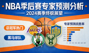 NBA季后赛专家预测分析文章封面图